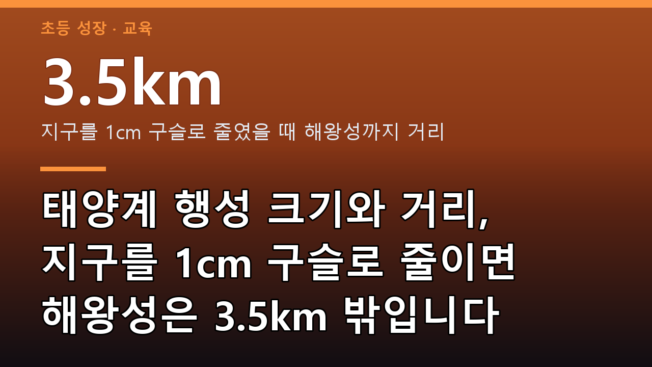 태양계 행성 크기와 거리, 지구를 1cm 구슬로 줄이면 해왕성은 3.5km 밖입니다