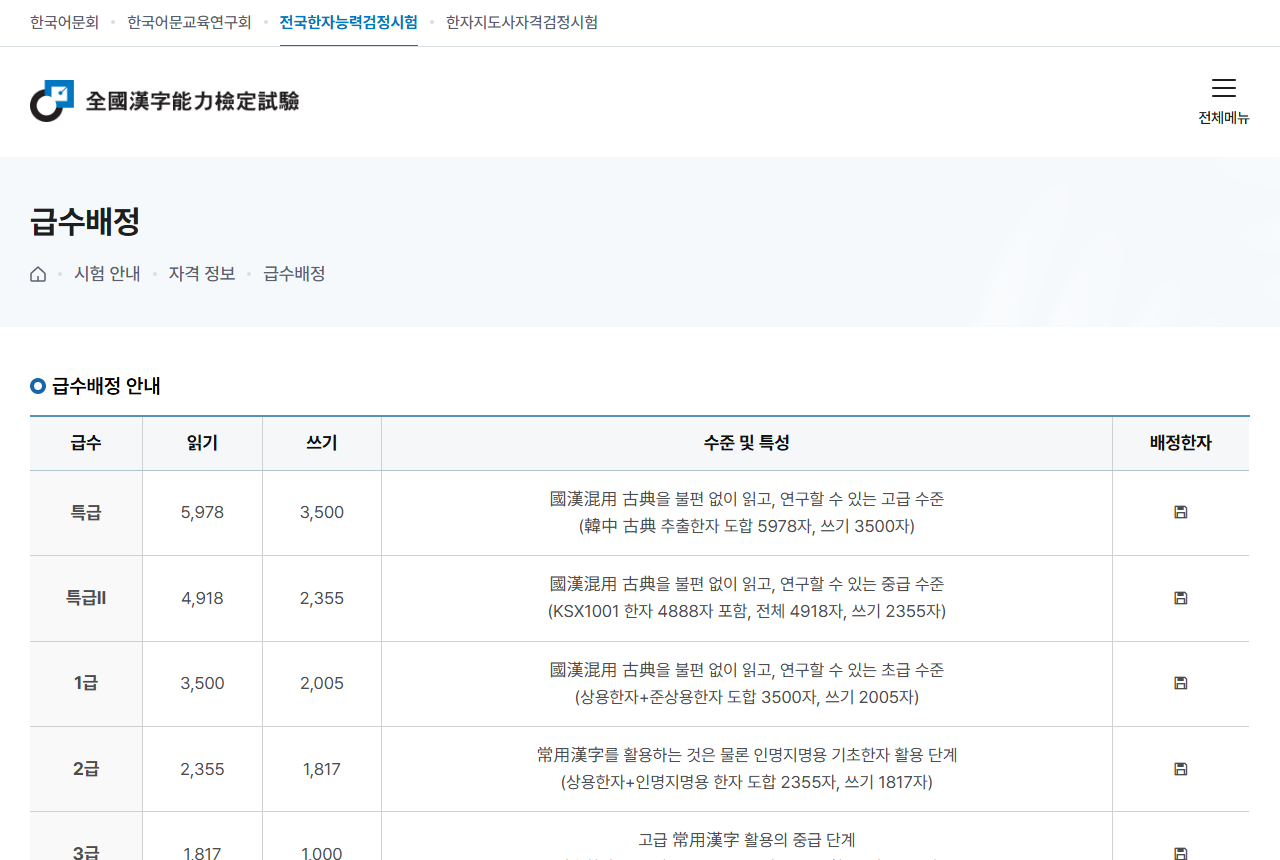 www.hanja.re.kr 화면 갈무리